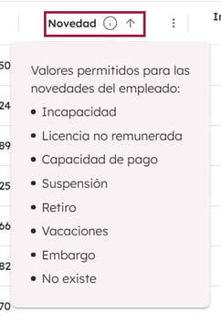 novedad