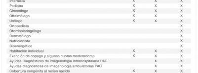 Imagen de Plan Complementario Sura